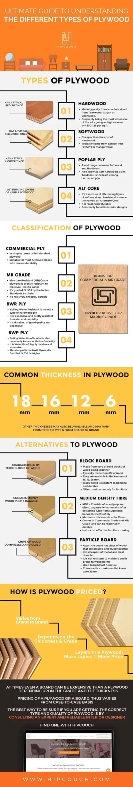 Plywood digital marketing, Blockboard marketing, Flush doors online promotion, Hardware product branding, Digital marketing agency for plywood, Plywood SEO strategies, Plywood online visibility, Social media for plywood, Content marketing for hardware products, Email marketing for plywood manufacturers, Online reputation management plywood, Plywood brand identity, SEO analytics for plywood, Ample Media Agency services