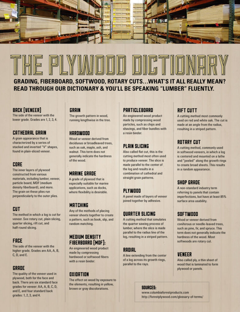 https://forestplywood.com/infographics/plywood-dictionary/